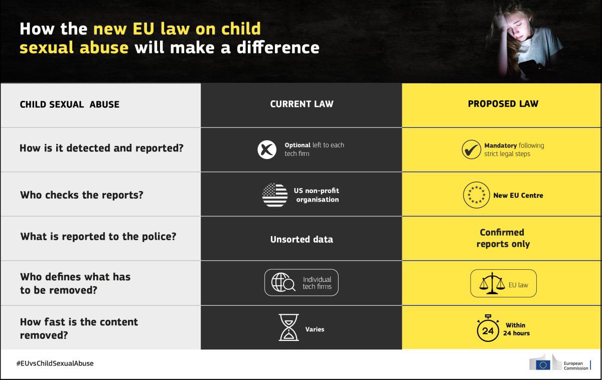 The Propaganda Campaigns For and Against Online Privacy